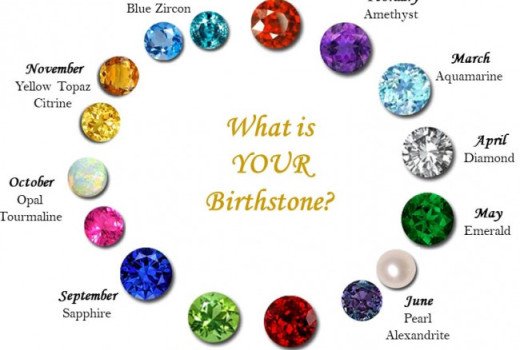 Celebrate the Gems in Your Life: Guide to Birthstones & Anniversary Gemstones